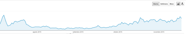 Schermata 2015-11-19 alle 10.52.14